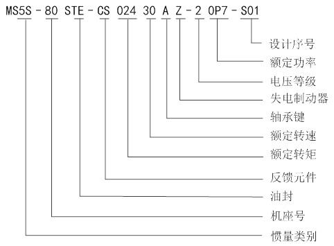 MS5電機(jī)命名.jpg